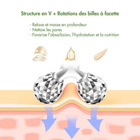 Thumbnail for Rouleau Massage Visage 3D