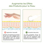 Ridoki Augmente effet substances